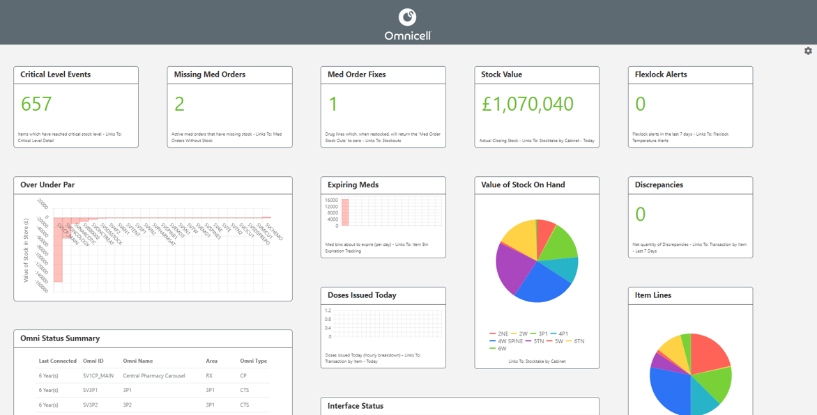 MedXpert dashboard